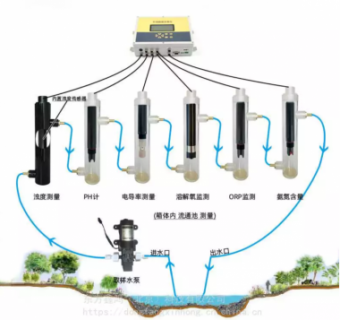 五参数水质自动监测系统
