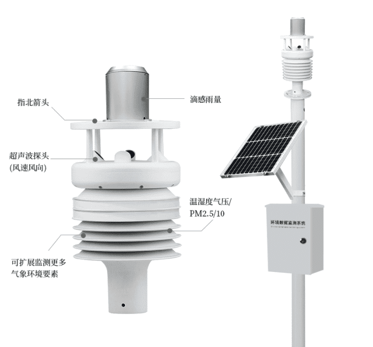 一体式超声波气象站